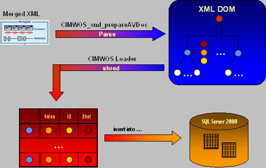 [Integration architecture diagram]