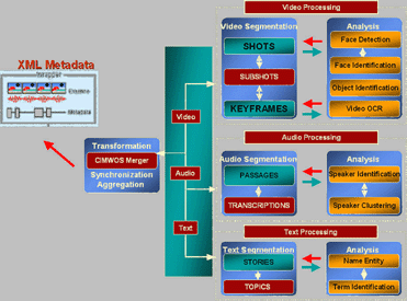 [Processing structure diagram]