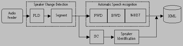 [Speech processing diagram]