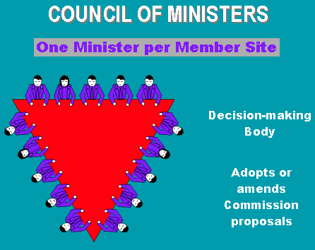 Council of Ministers